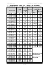 Preview for 13 page of dolycon CT100G Series Manual