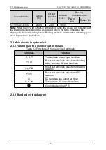 Preview for 14 page of dolycon CT100G Series Manual