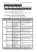 Preview for 18 page of dolycon CT100G Series Manual