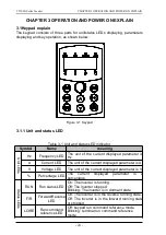 Preview for 22 page of dolycon CT100G Series Manual