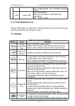 Preview for 23 page of dolycon CT100G Series Manual