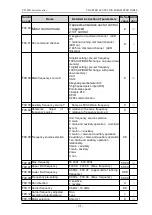 Preview for 29 page of dolycon CT100G Series Manual