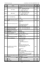 Preview for 30 page of dolycon CT100G Series Manual