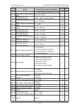 Preview for 31 page of dolycon CT100G Series Manual