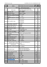 Preview for 32 page of dolycon CT100G Series Manual