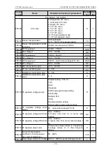 Preview for 33 page of dolycon CT100G Series Manual