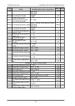 Preview for 34 page of dolycon CT100G Series Manual