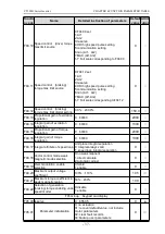 Preview for 35 page of dolycon CT100G Series Manual