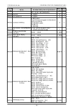 Preview for 36 page of dolycon CT100G Series Manual