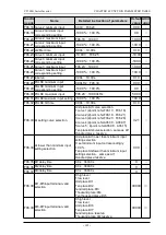 Preview for 39 page of dolycon CT100G Series Manual