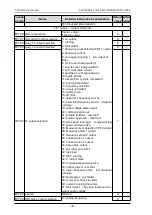 Preview for 40 page of dolycon CT100G Series Manual