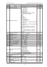 Preview for 41 page of dolycon CT100G Series Manual