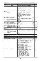 Preview for 42 page of dolycon CT100G Series Manual