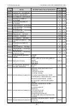 Preview for 44 page of dolycon CT100G Series Manual