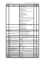 Preview for 45 page of dolycon CT100G Series Manual