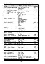 Preview for 46 page of dolycon CT100G Series Manual