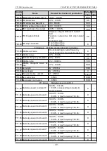 Preview for 47 page of dolycon CT100G Series Manual