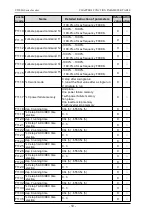 Preview for 48 page of dolycon CT100G Series Manual