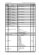 Preview for 49 page of dolycon CT100G Series Manual