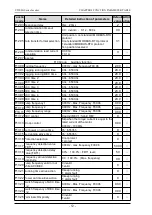 Preview for 50 page of dolycon CT100G Series Manual