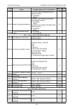 Preview for 52 page of dolycon CT100G Series Manual