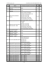 Preview for 53 page of dolycon CT100G Series Manual