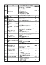 Preview for 54 page of dolycon CT100G Series Manual