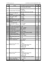 Preview for 55 page of dolycon CT100G Series Manual