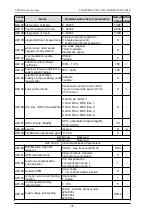 Preview for 56 page of dolycon CT100G Series Manual