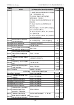 Preview for 58 page of dolycon CT100G Series Manual