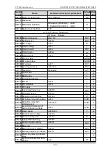 Preview for 59 page of dolycon CT100G Series Manual