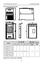 Предварительный просмотр 10 страницы dolycon CT120G MINI Series User Manual