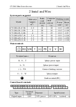 Предварительный просмотр 11 страницы dolycon CT120G MINI Series User Manual