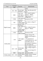 Предварительный просмотр 12 страницы dolycon CT120G MINI Series User Manual