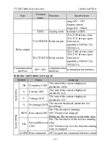 Предварительный просмотр 13 страницы dolycon CT120G MINI Series User Manual