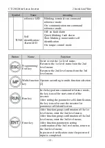 Предварительный просмотр 14 страницы dolycon CT120G MINI Series User Manual