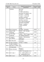 Предварительный просмотр 17 страницы dolycon CT120G MINI Series User Manual