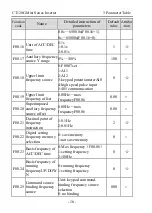 Предварительный просмотр 18 страницы dolycon CT120G MINI Series User Manual