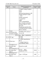 Предварительный просмотр 19 страницы dolycon CT120G MINI Series User Manual