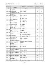 Предварительный просмотр 21 страницы dolycon CT120G MINI Series User Manual