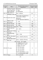 Предварительный просмотр 22 страницы dolycon CT120G MINI Series User Manual