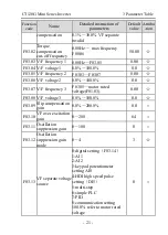 Предварительный просмотр 23 страницы dolycon CT120G MINI Series User Manual