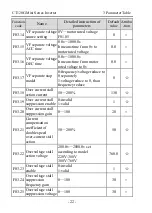 Предварительный просмотр 24 страницы dolycon CT120G MINI Series User Manual