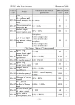 Предварительный просмотр 25 страницы dolycon CT120G MINI Series User Manual