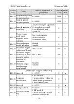 Предварительный просмотр 27 страницы dolycon CT120G MINI Series User Manual