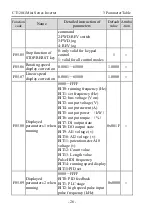 Предварительный просмотр 28 страницы dolycon CT120G MINI Series User Manual