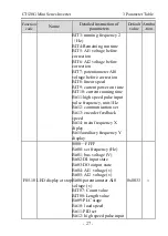 Предварительный просмотр 29 страницы dolycon CT120G MINI Series User Manual