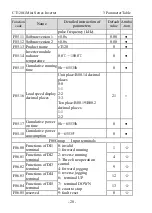 Предварительный просмотр 30 страницы dolycon CT120G MINI Series User Manual