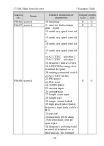 Предварительный просмотр 31 страницы dolycon CT120G MINI Series User Manual