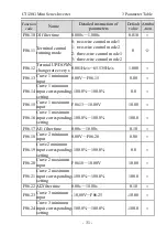 Предварительный просмотр 33 страницы dolycon CT120G MINI Series User Manual